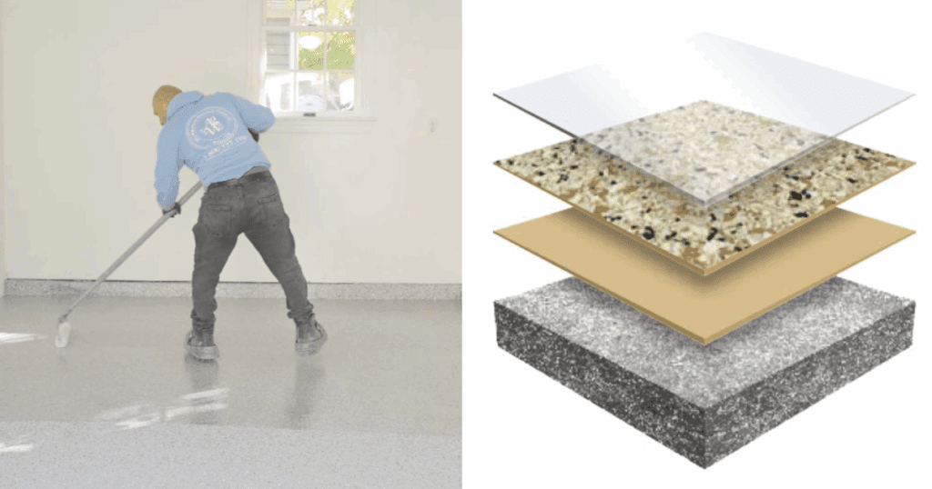 Side-by-side view of a technician applying a 1-day floor coating and a diagram of the multi-layer coating system.